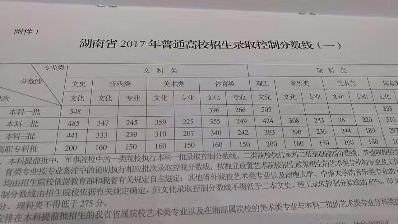 揭秘湖南高考最新动态，2017年高考最新消息全面解读