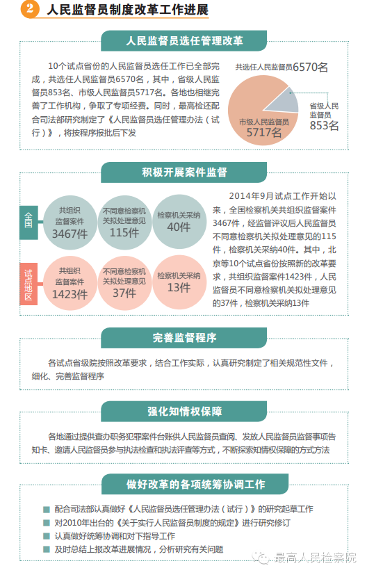 检察系统改革深化法治建设，推动检察事业创新发展动态速递