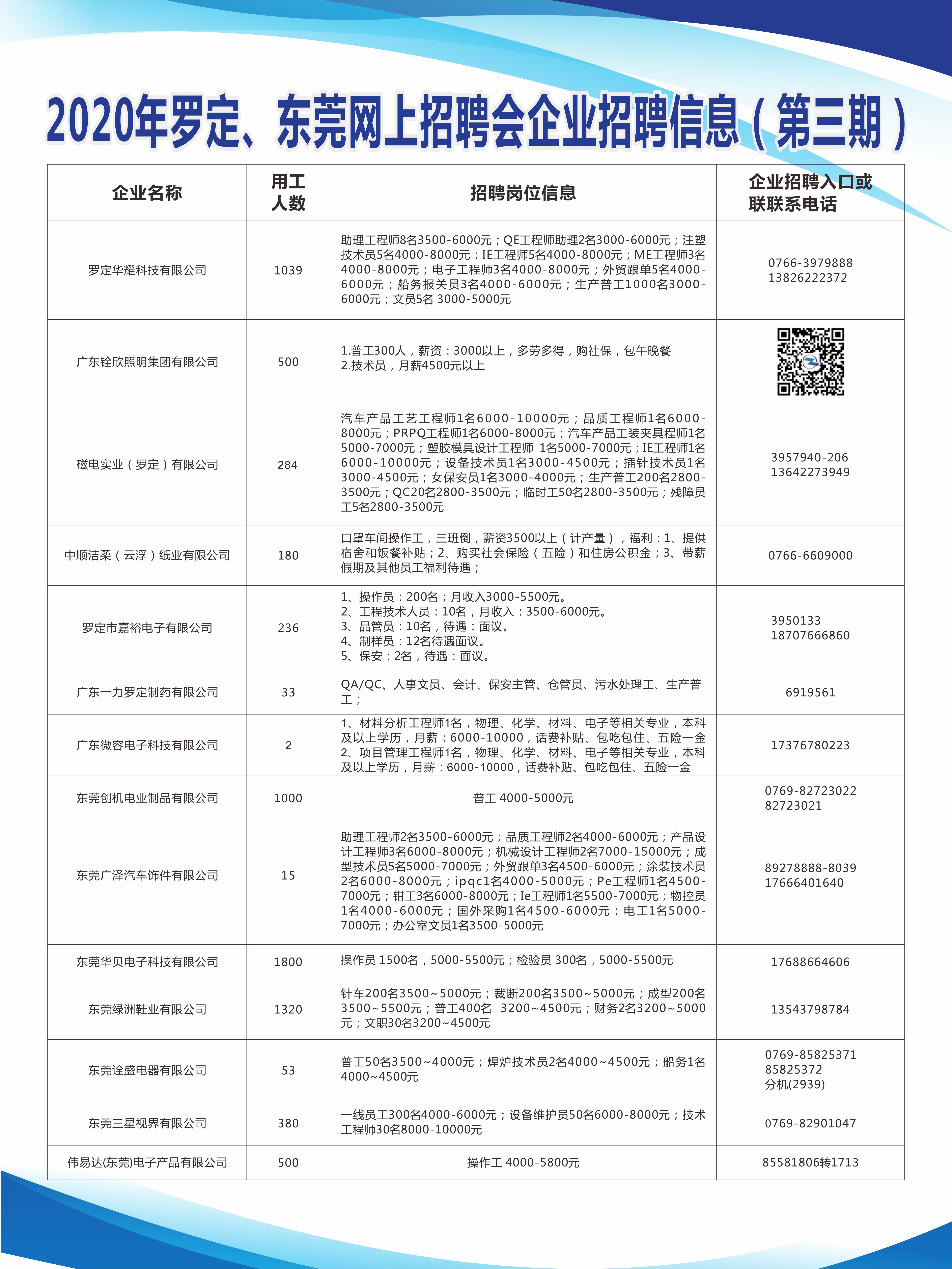 寮步招聘网最新动态，共创职业未来，把握机遇时刻