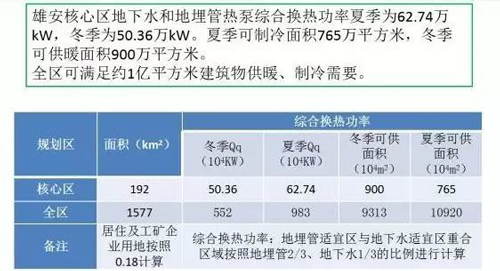 雄安新区地热最新动态，绿色发展新动力澎湃涌现