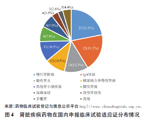 美国肾病最新科研成果，突破带来治疗新希望