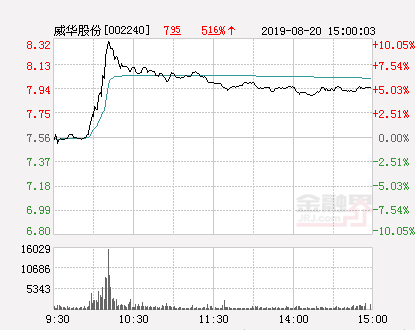 威华股份最新消息发布，关注行业动态与公司业绩更新