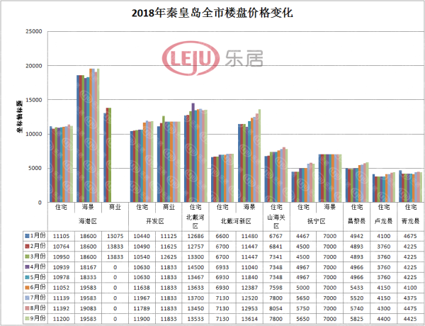 秦皇岛市房价最新动态深度解析