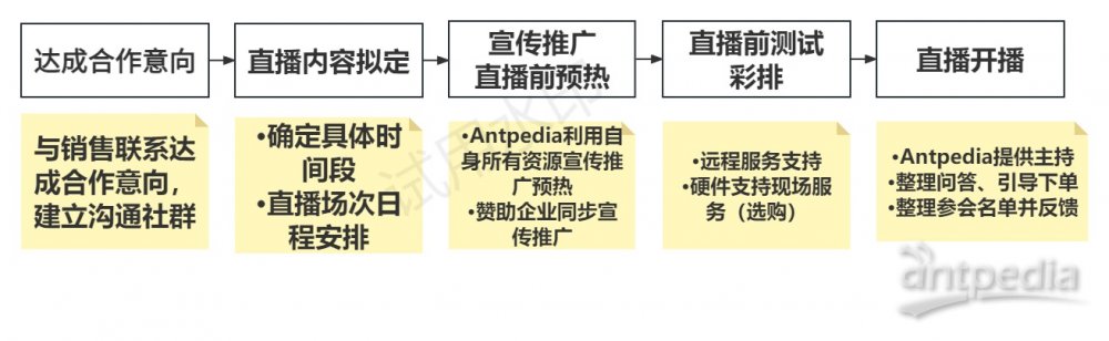 直播流程策划，打造精彩直播活动的核心步骤详解