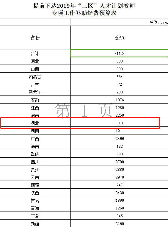 湖北省差旅费标准最新解析