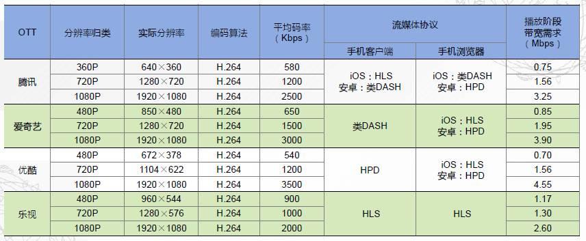 商用直播平台，重塑商业生态的核心驱动力