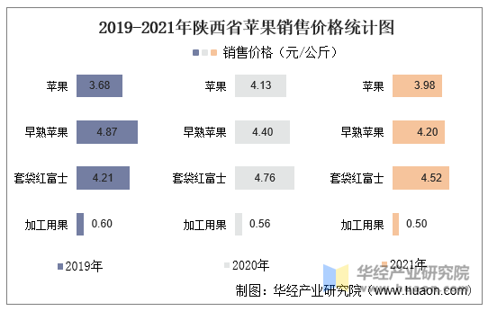 陕西苹果产地最新价格动态解析