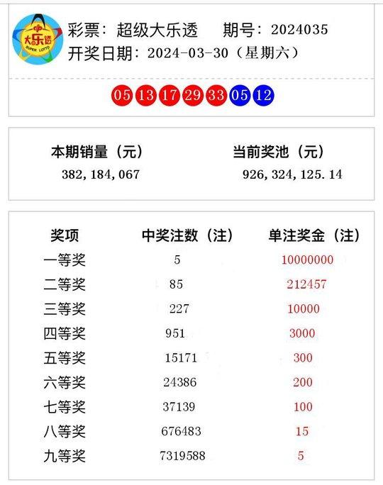 揭秘2024年新澳开奖结果，开奖现场与结果分析