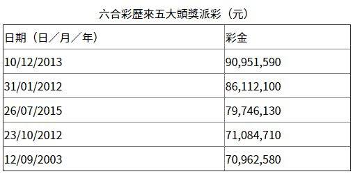 香港二四六开奖免费结果——揭秘彩票背后的故事