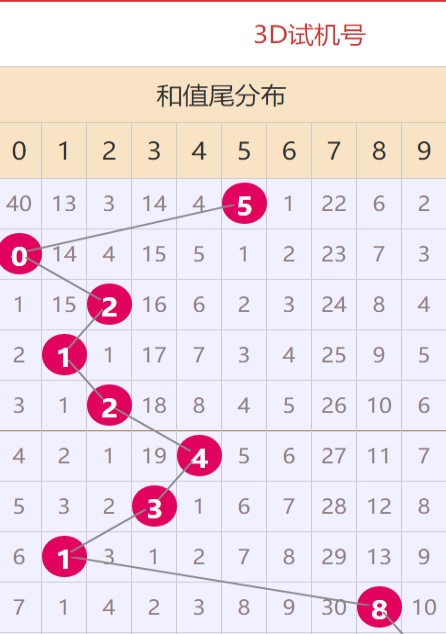 二四六天天彩资料大全网最新动态与深度解析