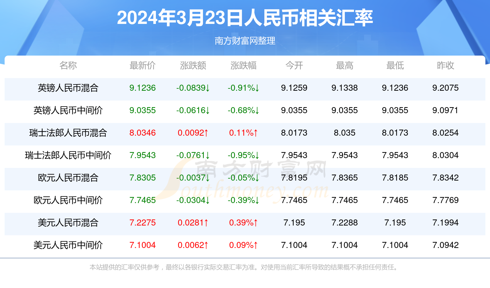 宗政雅诗 第2页