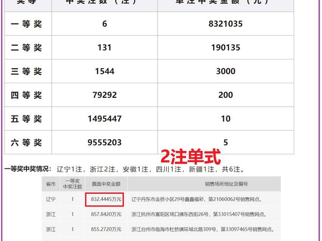 探索未来幸运之门，澳门今晚开奖结果2024概览