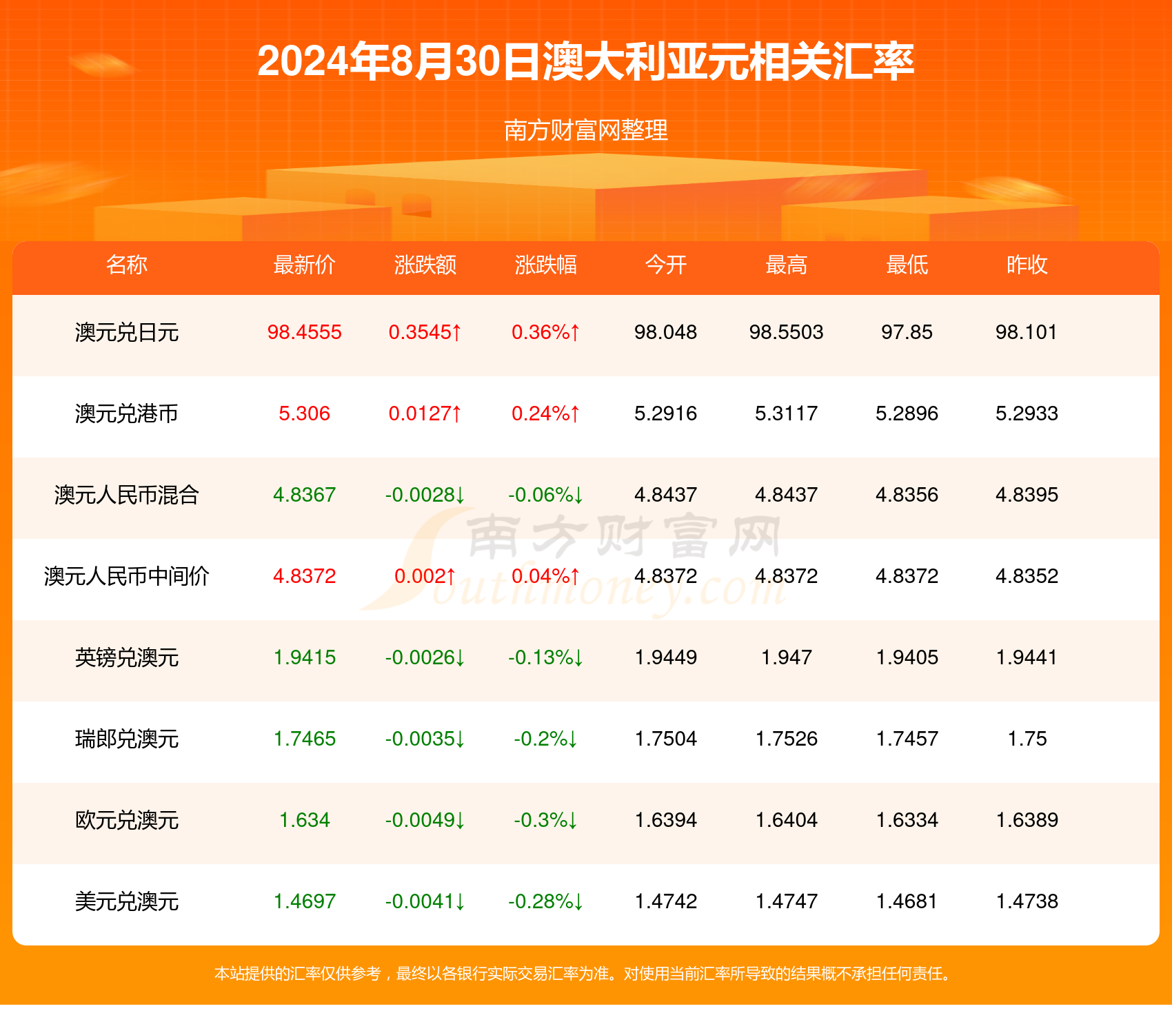 揭秘澳门彩票，探索新澳门第327期开奖结果查询的奥秘（附详细分析与预测）