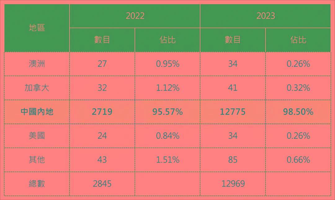 揭秘香港历史开奖记录，回顾与前瞻至2024年