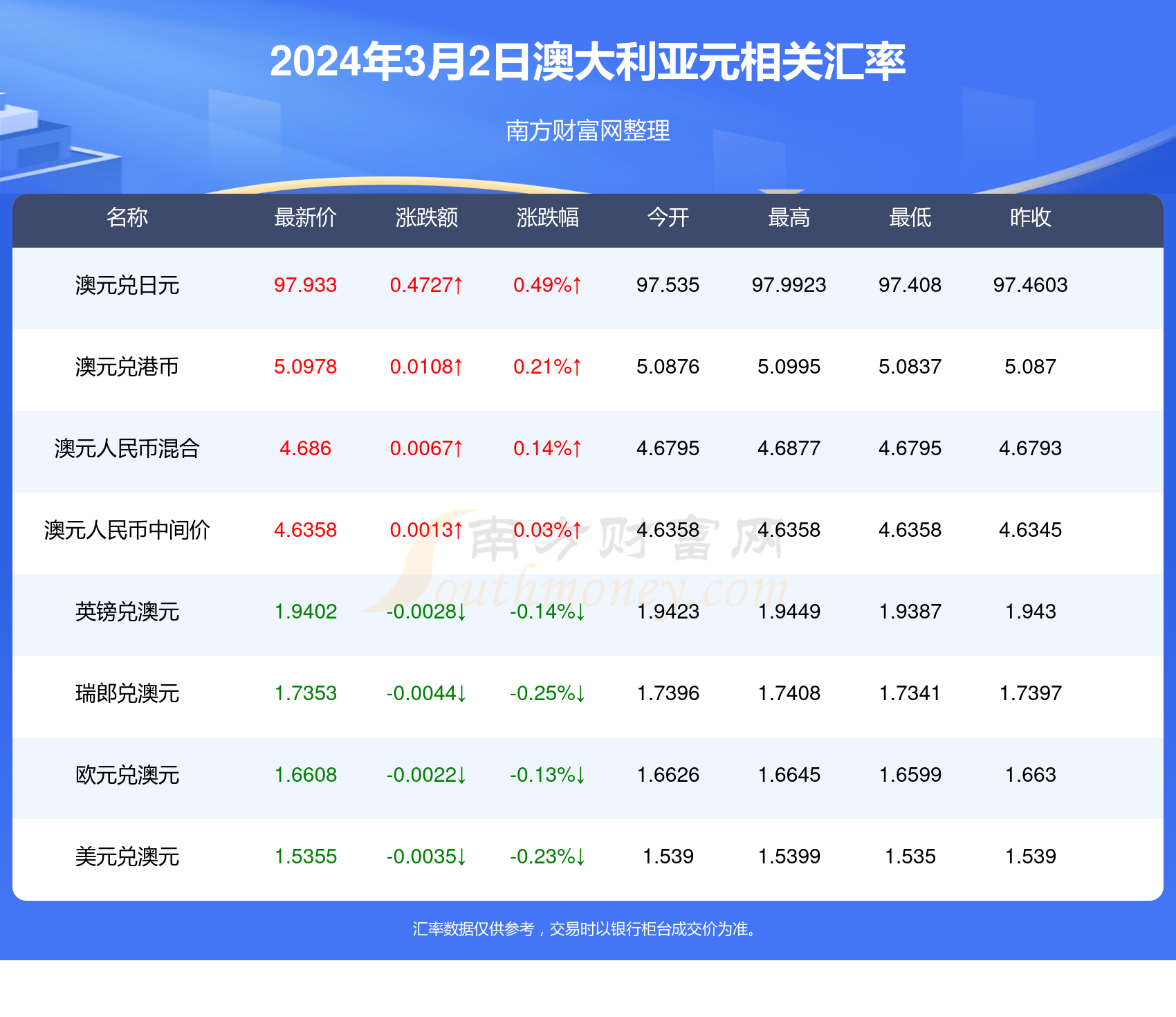 新澳2024年开奖记录详解