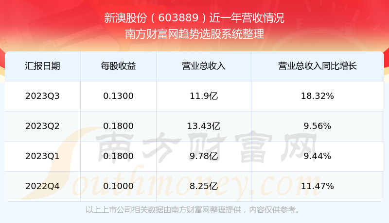 新澳2024今晚开奖结果揭晓，一场期待与激情的盛宴