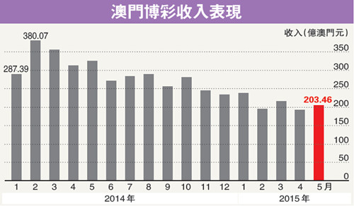 澳门新奥走势图，探索未来的趋势与挑战