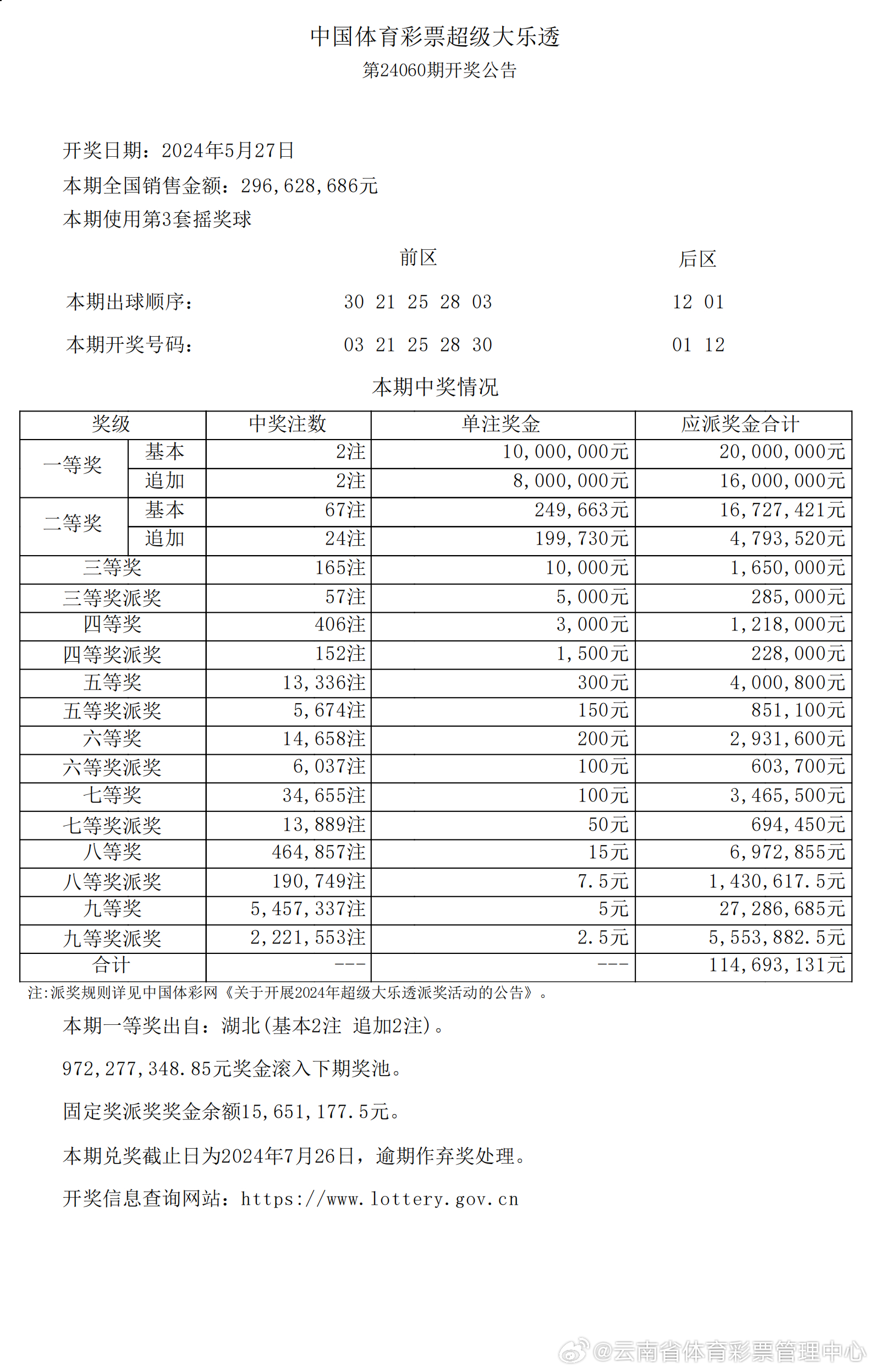 揭秘新澳2024最新开奖结果查询系统，探索彩票行业的未来趋势