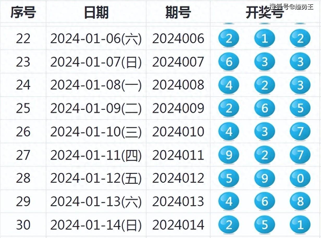 2024年天天彩资料免费大全——彩票玩家的必备指南