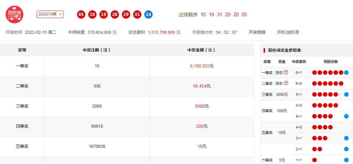 澳门六开奖号码与2024年开奖记录，探索彩票背后的故事