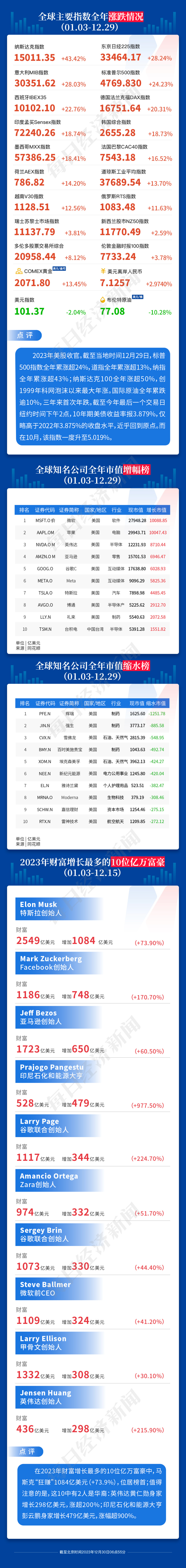 迎接变革，2023正版资料全年免费公开的时代来临