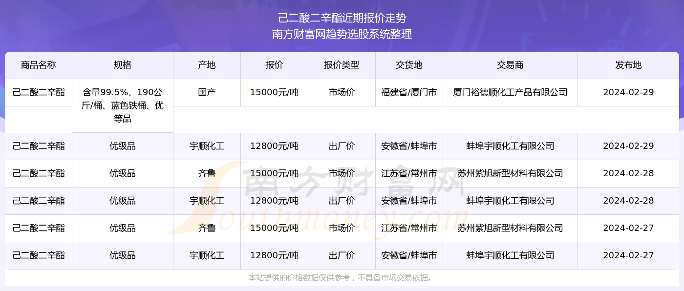 2024新奥精准资料免费大全078期 第2页