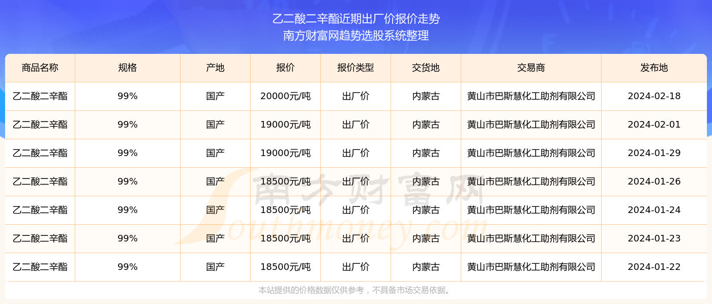 探索未来，2024新奥精准资料免费大全（第078期）