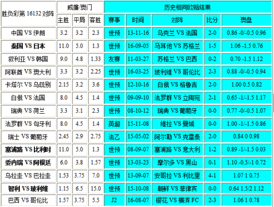 新澳门彩历史开奖记录十走势图，探索与解析