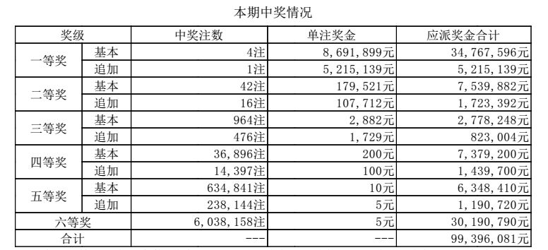 警惕虚假博彩信息，切勿沉溺于非法赌博活动——以澳门六今晚开奖结果为例的警示