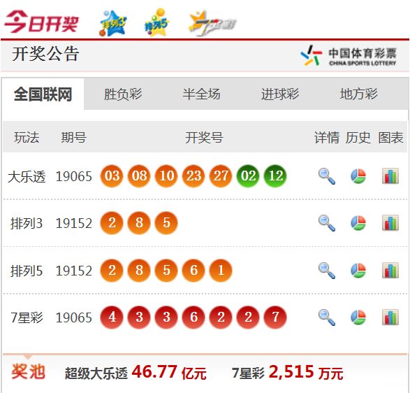 新澳天天开奖资料大全最新54期，警惕背后的违法犯罪风险