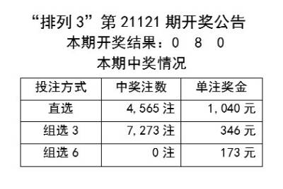 警惕网络赌博，远离新澳好彩等非法赌博平台