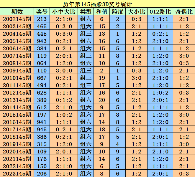 澳门彩票开奖记录与奥门天天开奖码结果分析——以2024年4月9日为例