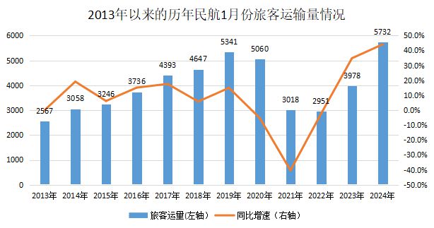 澳门历史记录，走向未来的2024年