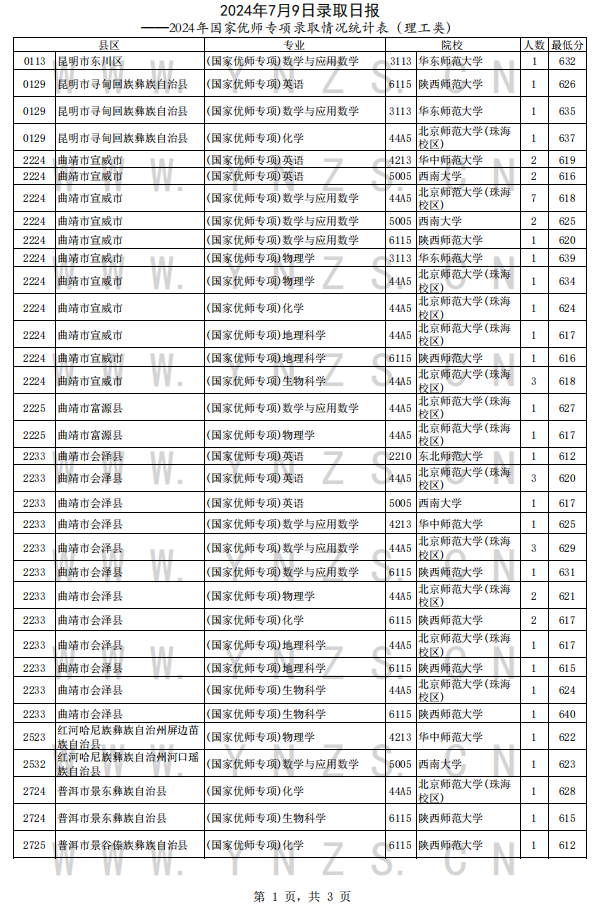 新澳门2024历史开奖记录查询表，回顾与探索