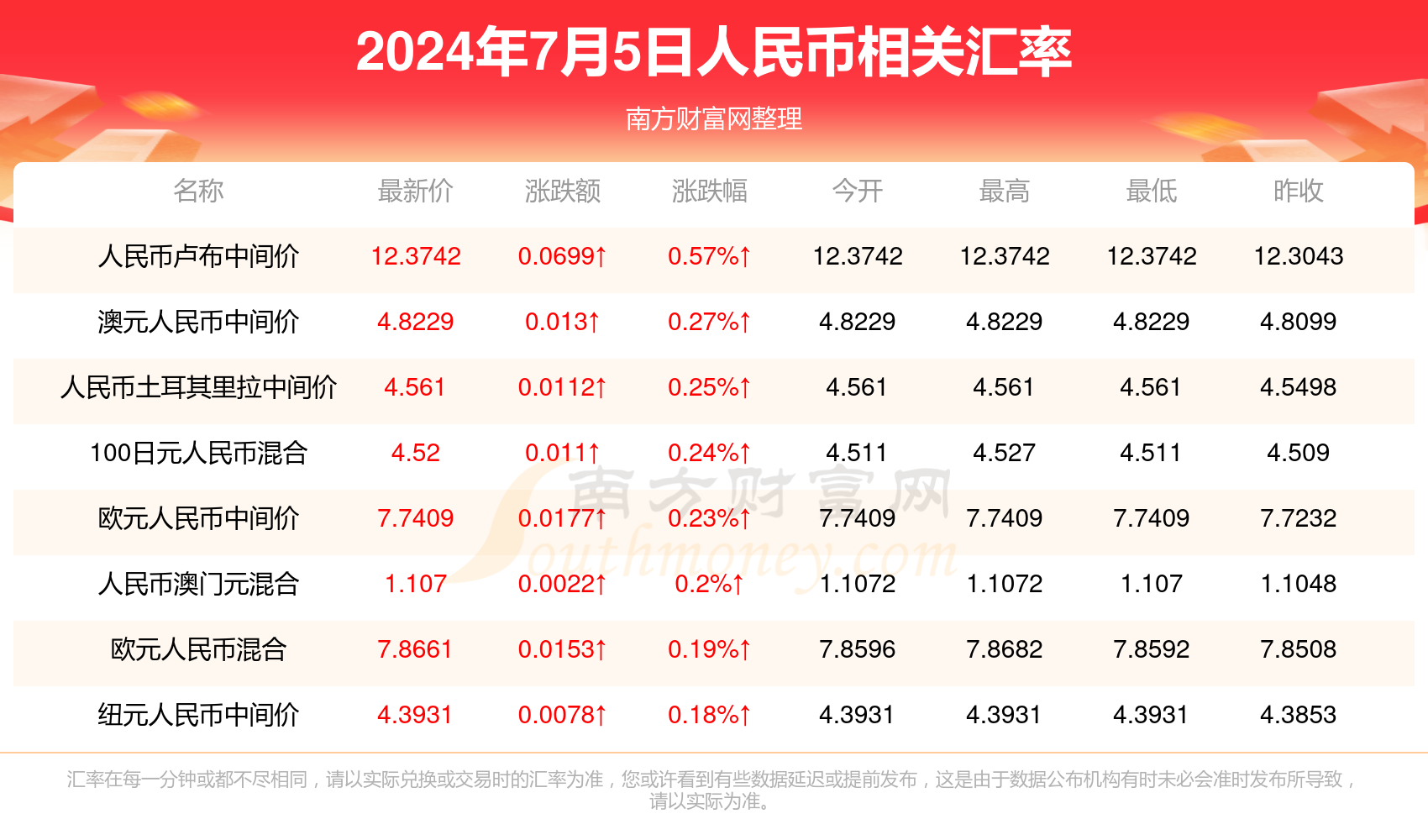 探索未知的幸运之门，2024年新澳门今晚开奖结果展望