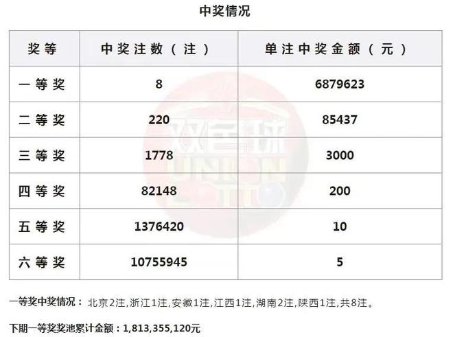 香港免费六会彩开奖结果揭晓，一场数字盛宴的狂欢与期待（10月18日）