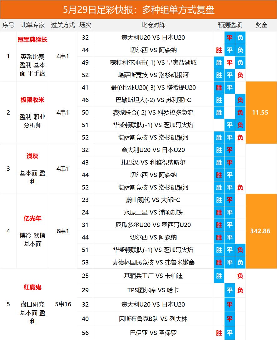 全面解析2024澳彩开奖记录查询表