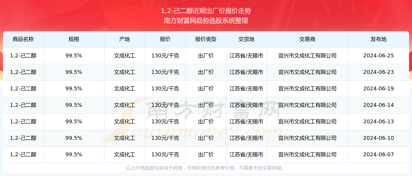 揭秘与探索，2024澳彩开奖记录查询表