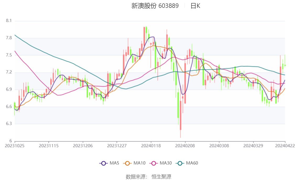 2024新澳最精准资料大全——全方位解析与深度探讨