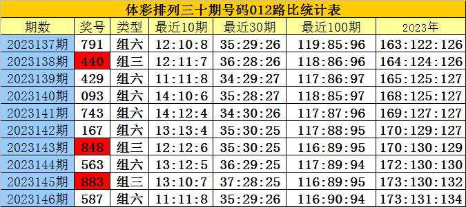 关于白小姐四肖四码100%准的真相探究