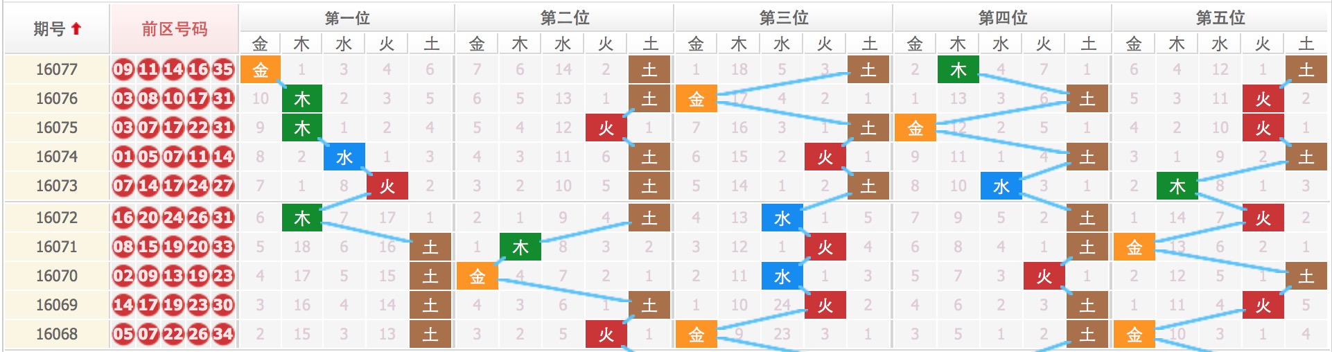 关于四肖八码期期准资料免费长期公开讲结果的相关问题探讨