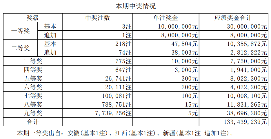 澳门六开奖最新开奖结果与未来展望（2024年）