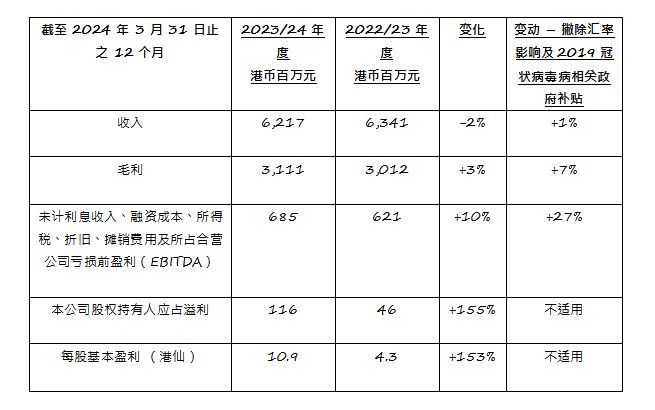 探索香港，2024全年免费资料之旅