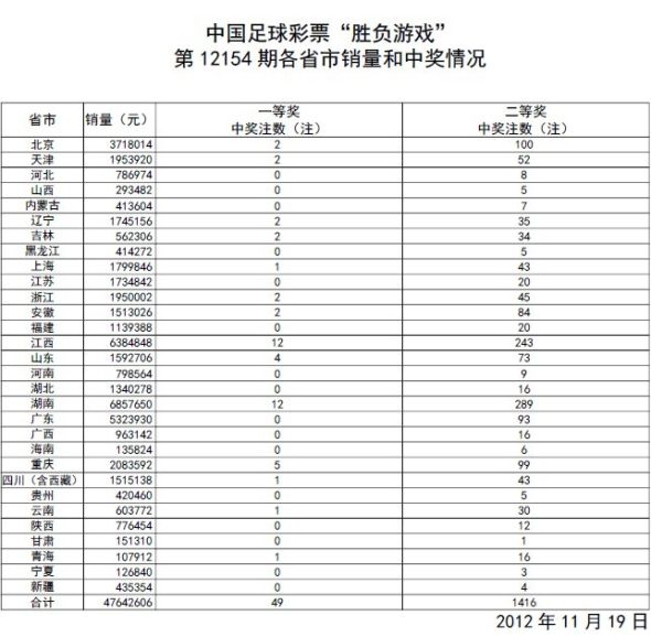 澳门新期开奖结果查询表图片，探索与解读