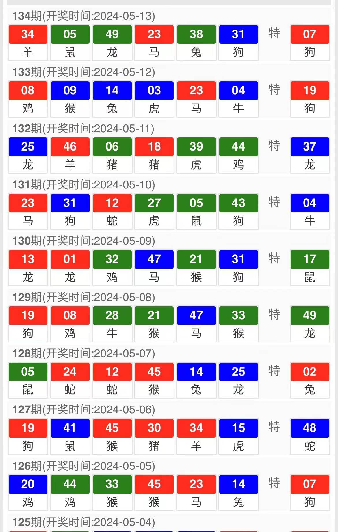 新澳天天开奖资料大全第1052期详解